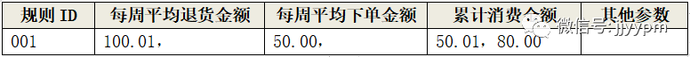 B端PRD的逻辑性：这6个案例你怎么看？（附电子书）